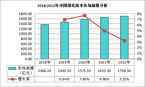 2025-2029年绿化苗木行业现状调研与发展前景研究报告