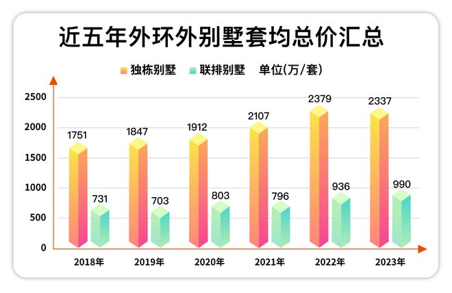 官网首发@五个院子的别墅官方售楼处发布：㊣五个院子官方出品！
